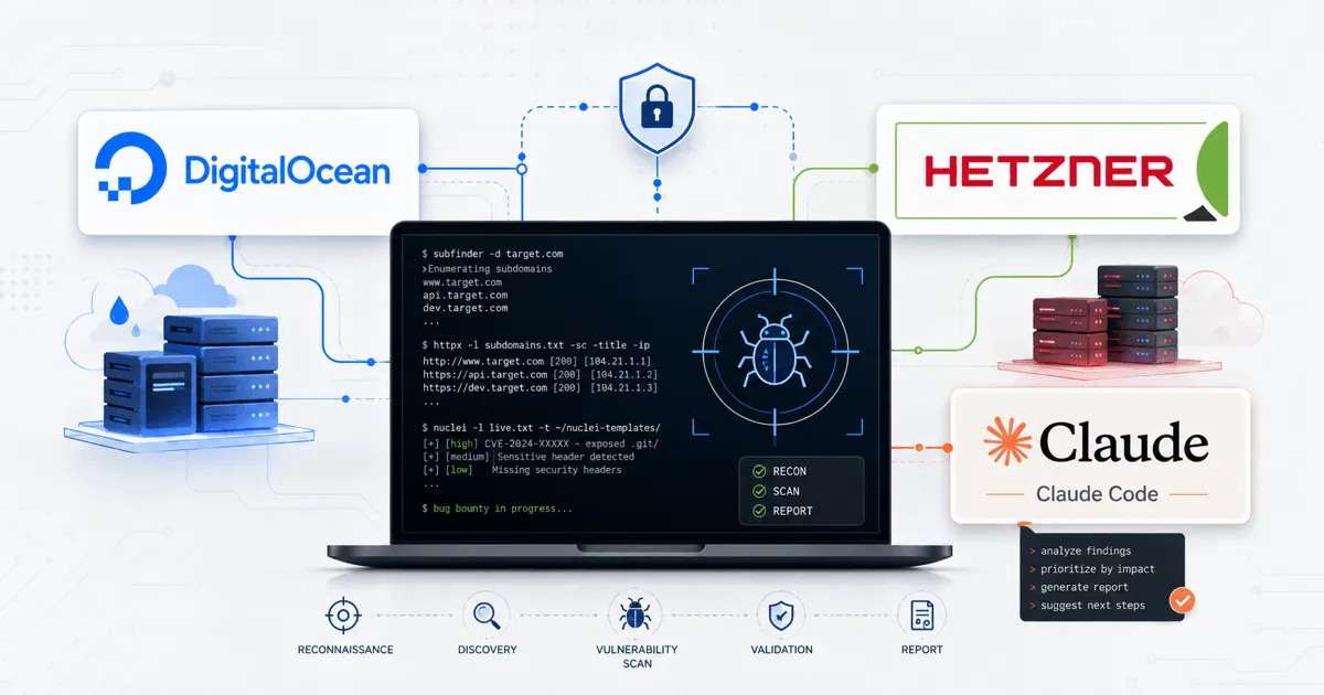 Illustrated bug bounty workstation scene with cloud icons labeled Hetzner and DigitalOcean, a fleet of small servers, a code assistant, and a proxy route shielding a home IP.